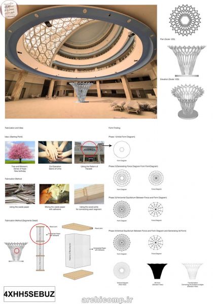 نتایج-طراحی-المان-بیمارستان-ناظران مشهد