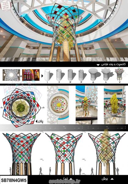 نتایج-طراحی-المان-بیمارستان-ناظران مشهد