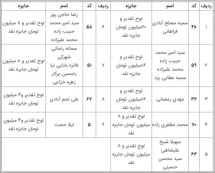 نتایج-مسابقه-طراحی-میدان-شهید-بهشتی