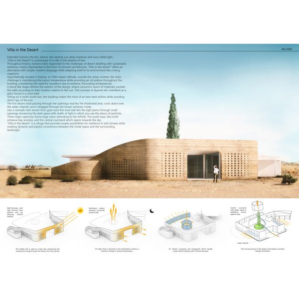 نتایج-نهایی-جایزه-ویلا-۲۰۲۱
