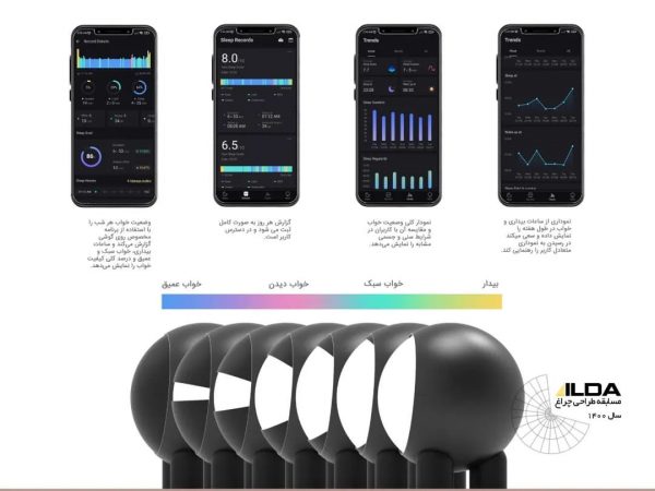 نتایج-مسابقه-طراحی-چراغ-۱۴۰۰