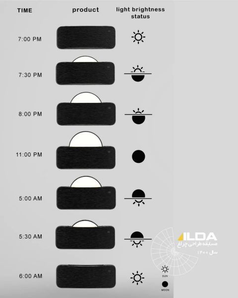 نتایج-مسابقه-طراحی-چراغ-۱۴۰۰