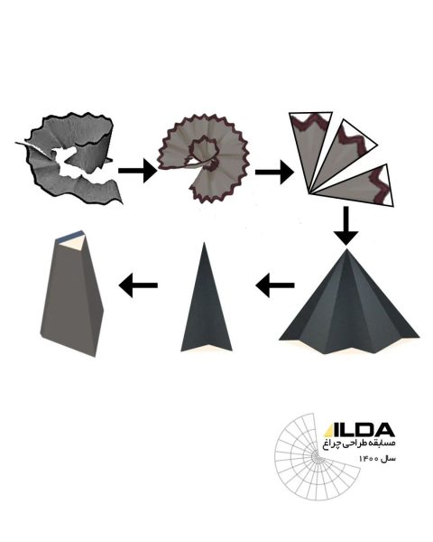 نتایج-مسابقه-طراحی-چراغ-۱۴۰۰