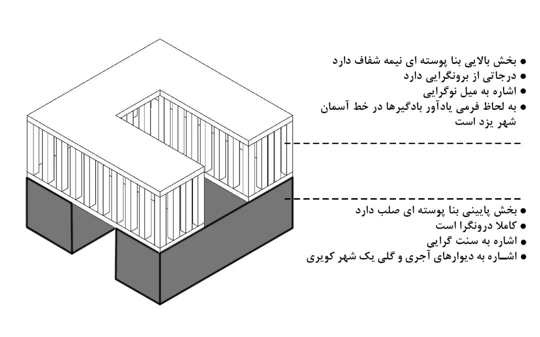 ساختمان-نظام-مهندسی-یزد-رتبه-دوم