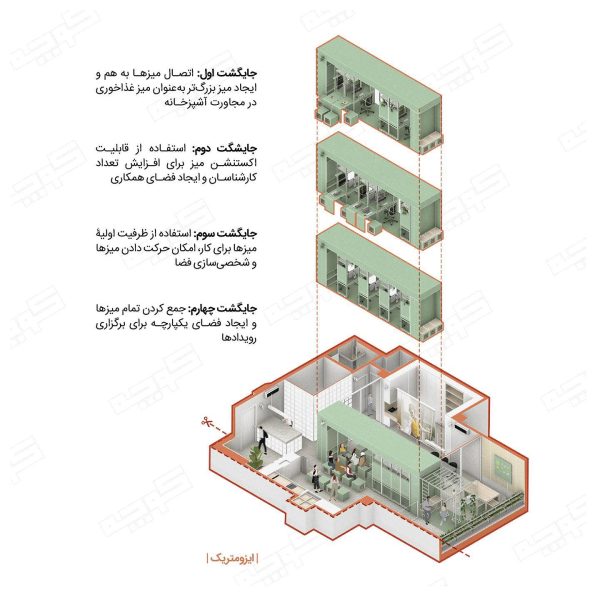 نتایج-طراحی-داخلی-دفتر-کوچه