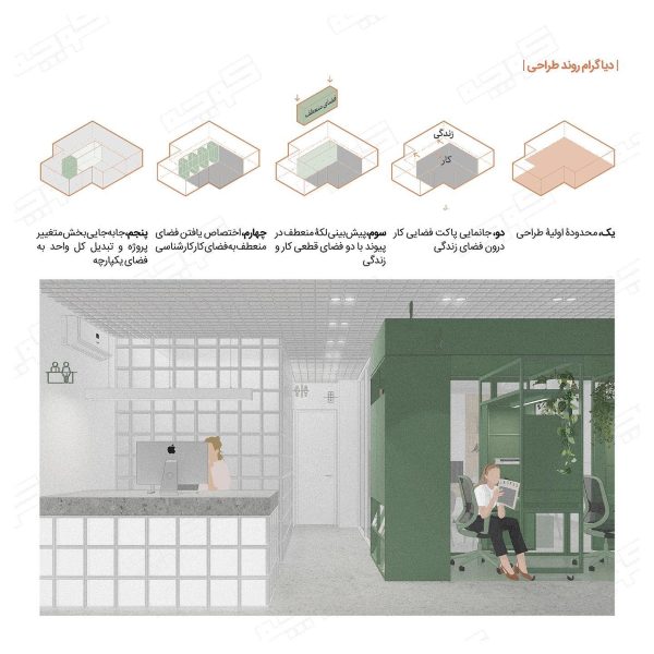 نتایج-طراحی-داخلی-دفتر-کوچه