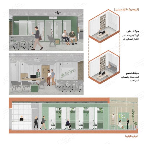 نتایج-طراحی-داخلی-دفتر-کوچه