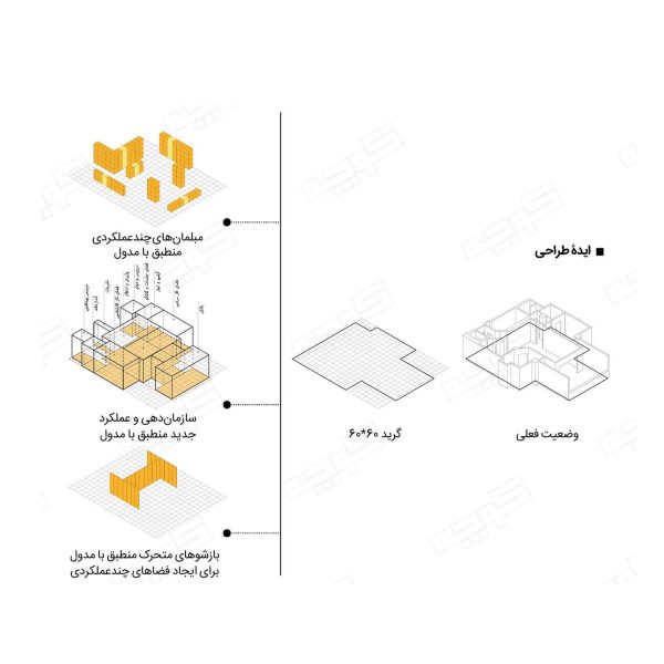 نتایج-طراحی-داخلی-دفتر-کوچه