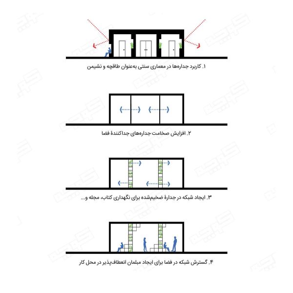 نتایج-طراحی-داخلی-دفتر-کوچه