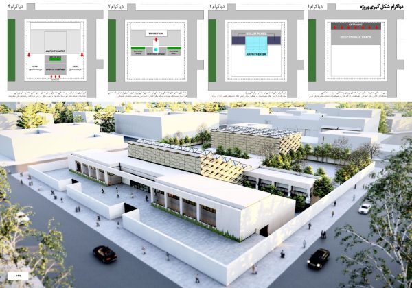 نتایج-مسابقه-مدرسه-آینده